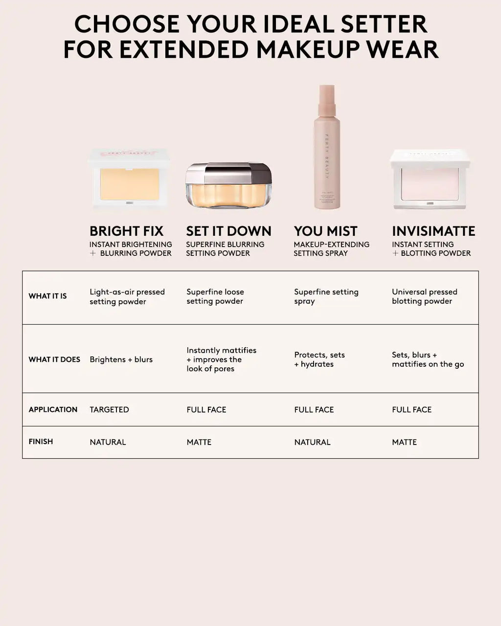 Set it Down Superfine Blurring Setting Powder — Cinnamon