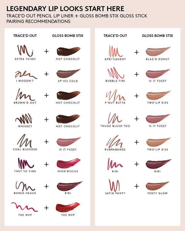 Trace'd Out Longwear Waterproof Pencil Lip Liner — Extra Thigh