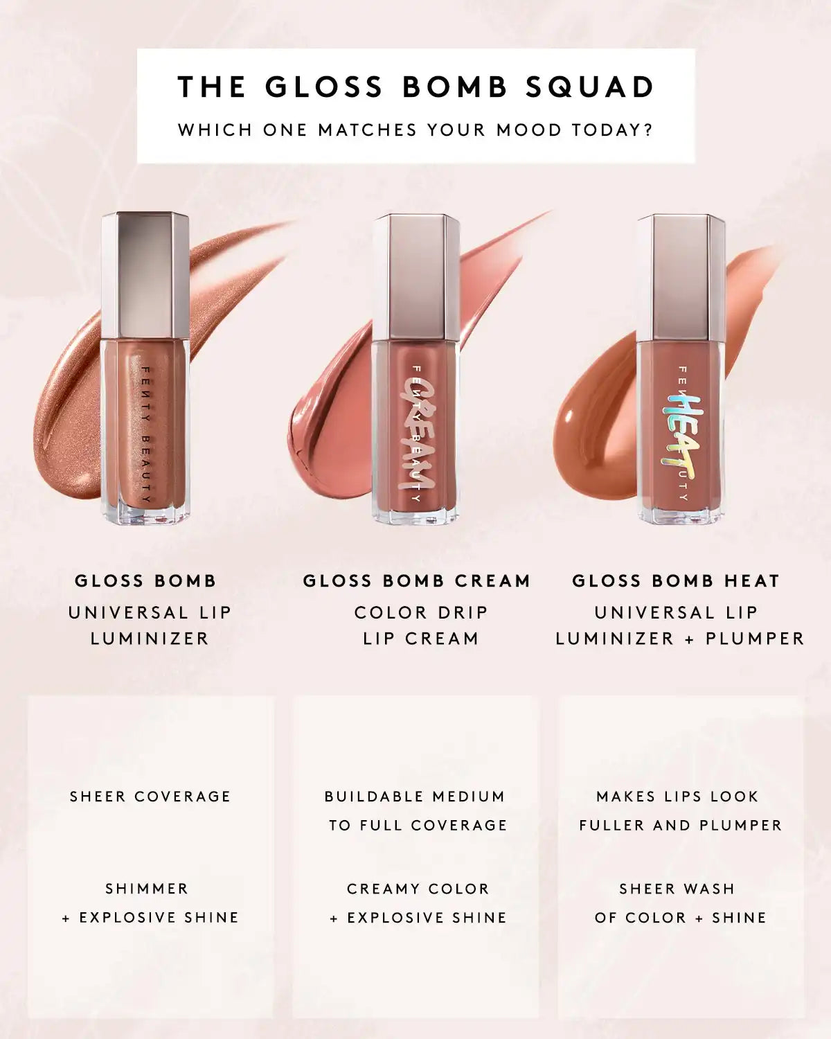 Triple Drip Gloss Bomb Trio Secondary image