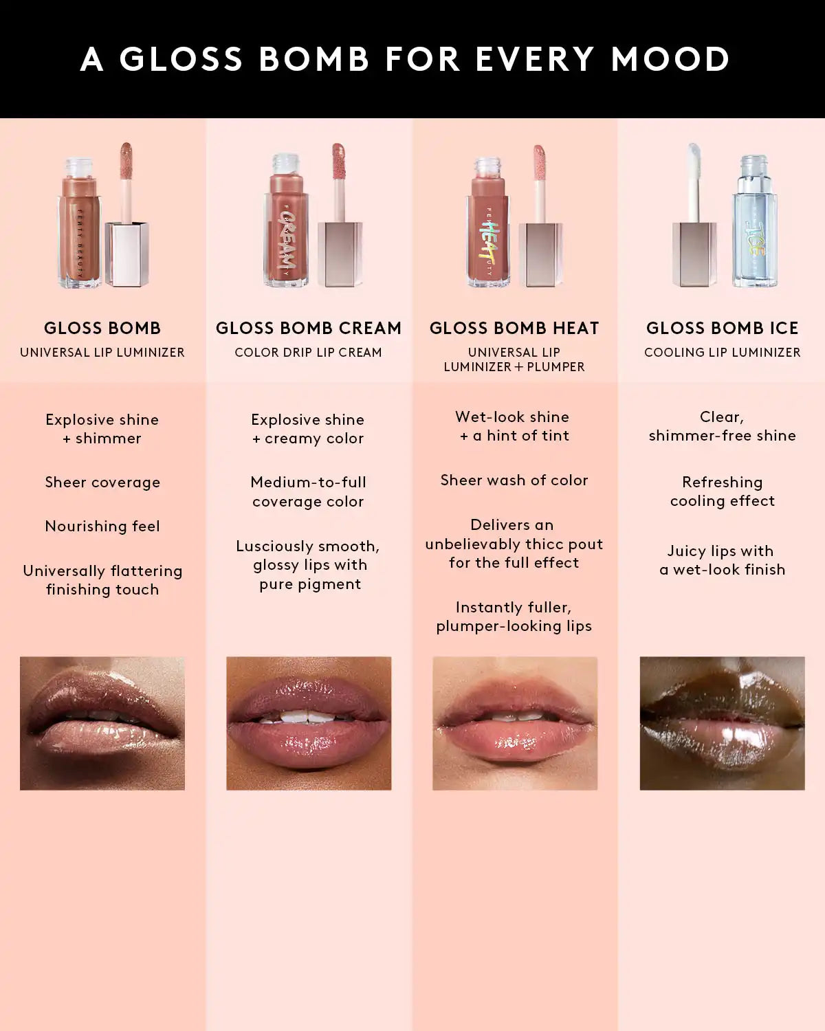 Gloss Bomb Universal Lip Luminizer — Caviar Crystalz