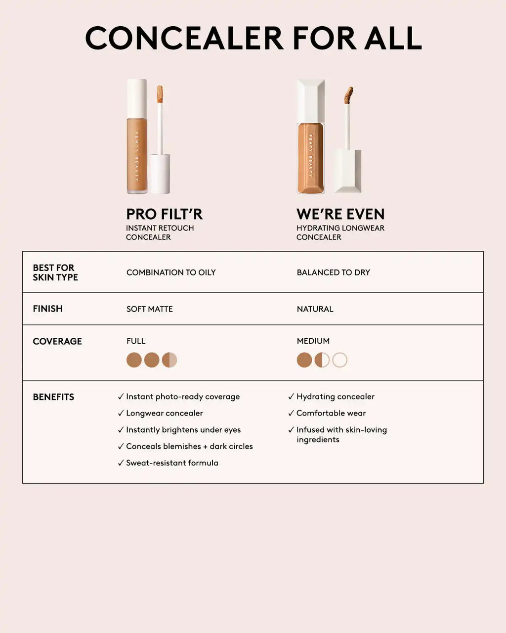 Pro Filt'r Instant Retouch Concealer — #495
