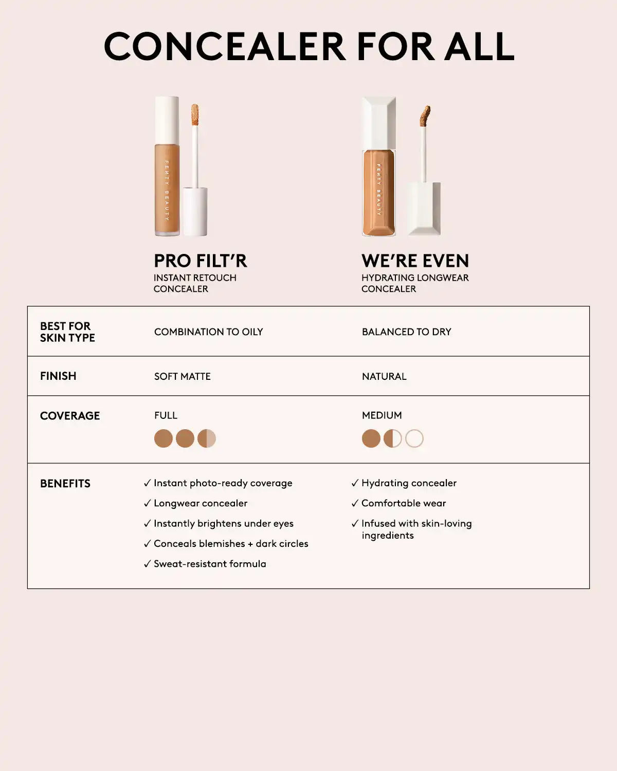 Pro Filt'r Instant Retouch Concealer — #400