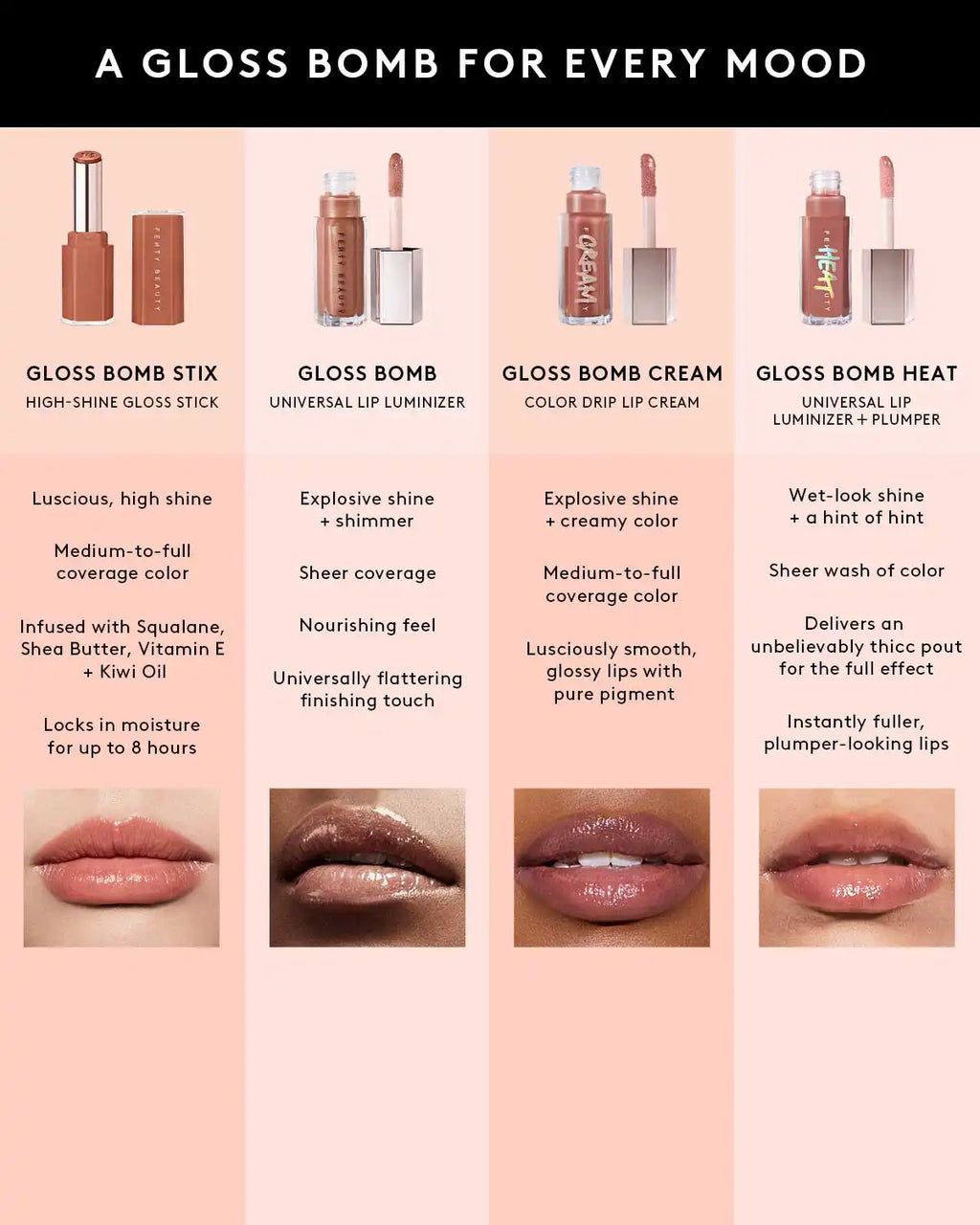 Gloss Bomb Stix High-Shine Gloss Stick — Caviar Crystalz