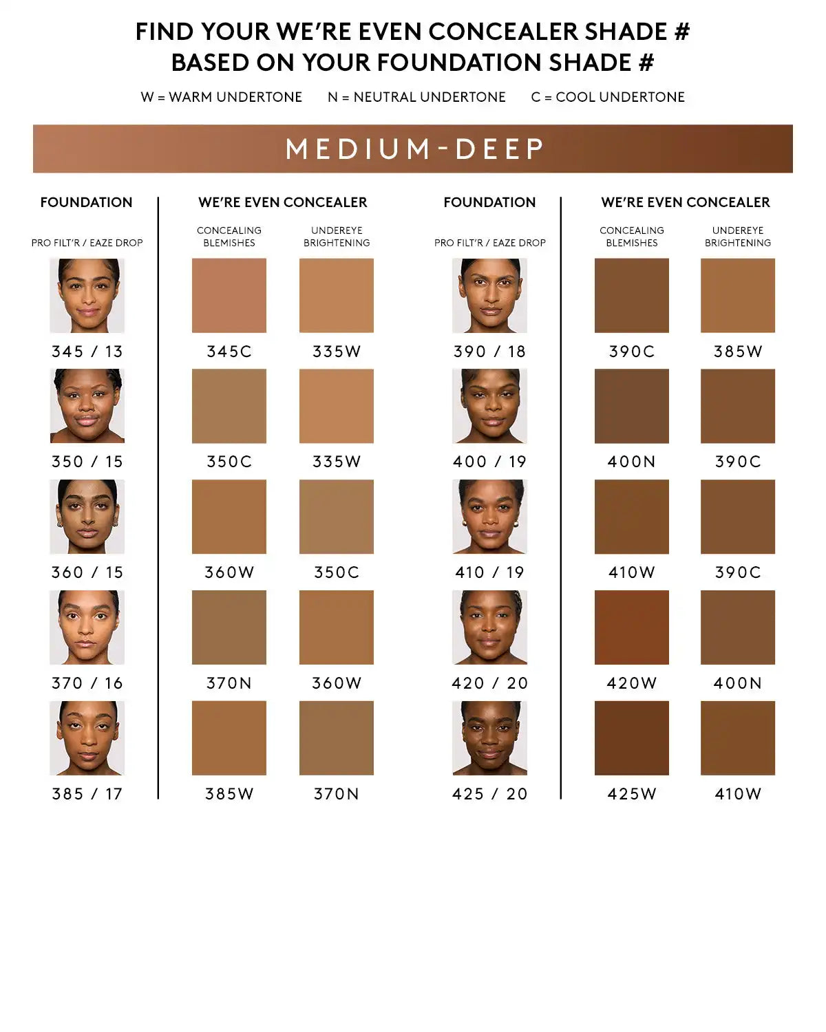 We're Even Hydrating Longwear Concealer — 360W