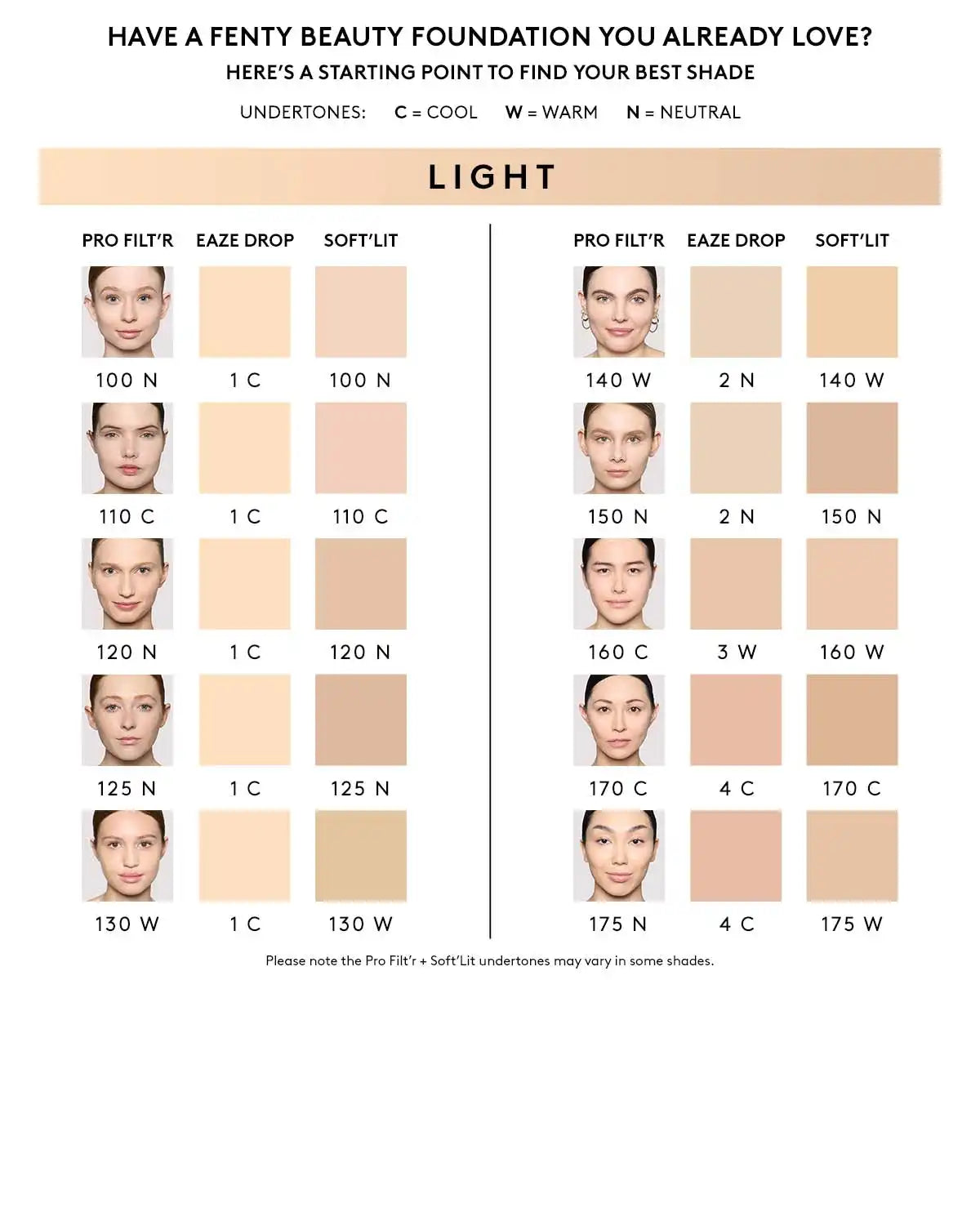 Soft'lit Naturally Luminous Longwear Foundation — 150