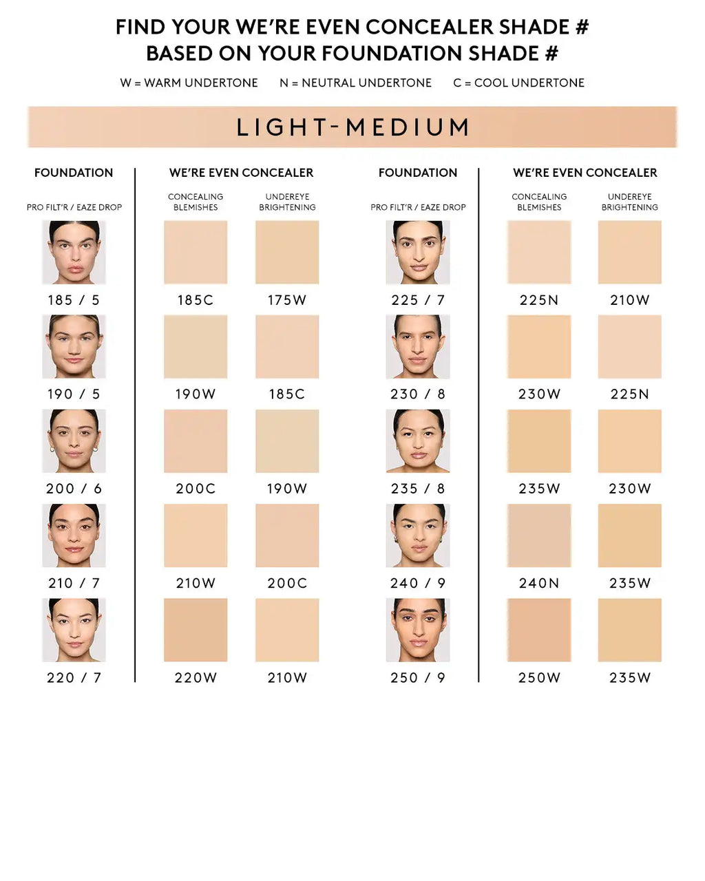 We're Even Hydrating Longwear Concealer — 185C