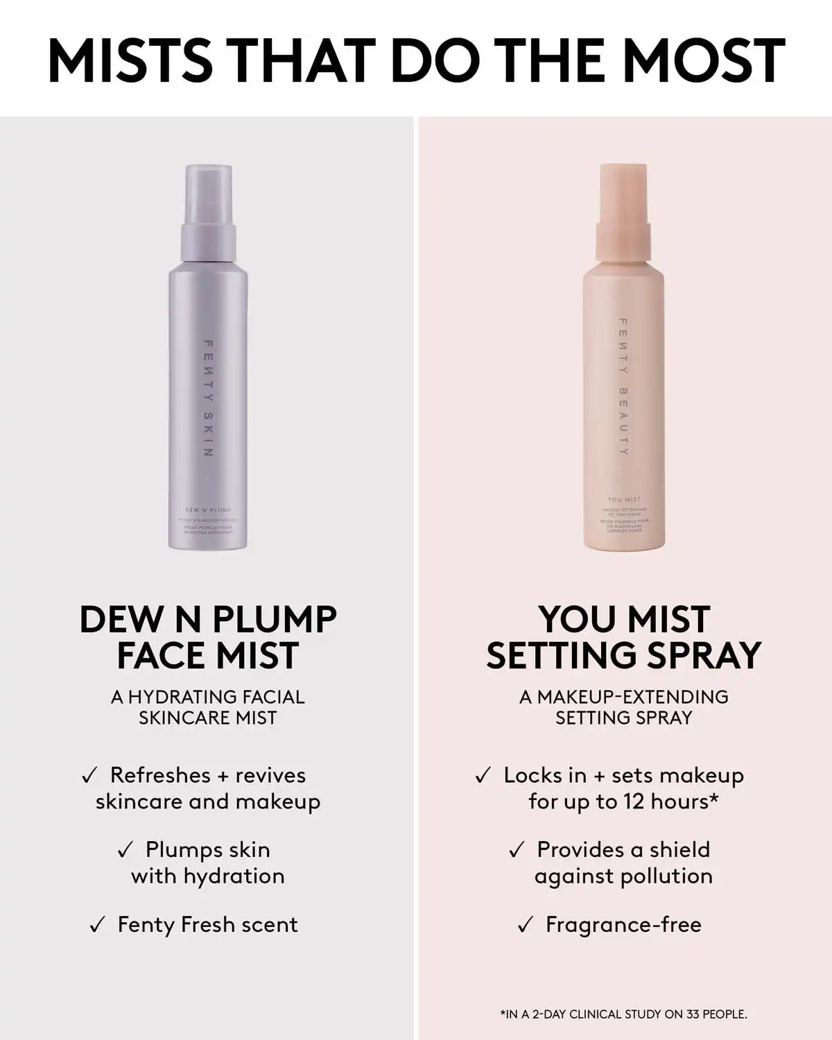 Set + Refresh Face Mist Duo: You Mist Setting Spray + Dew N Plump Face Mist Secondary image
