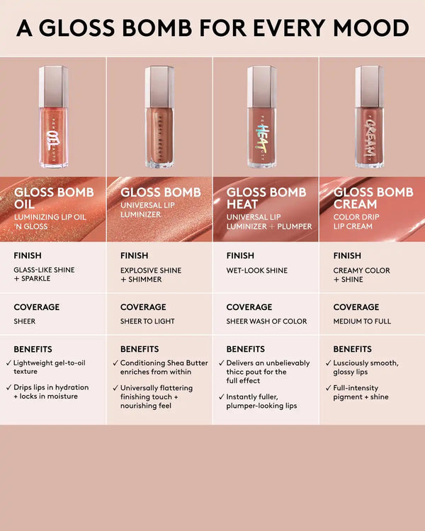 Gloss Bomb Oil Luminizing Lip Oil 'N Gloss — Rose Amber