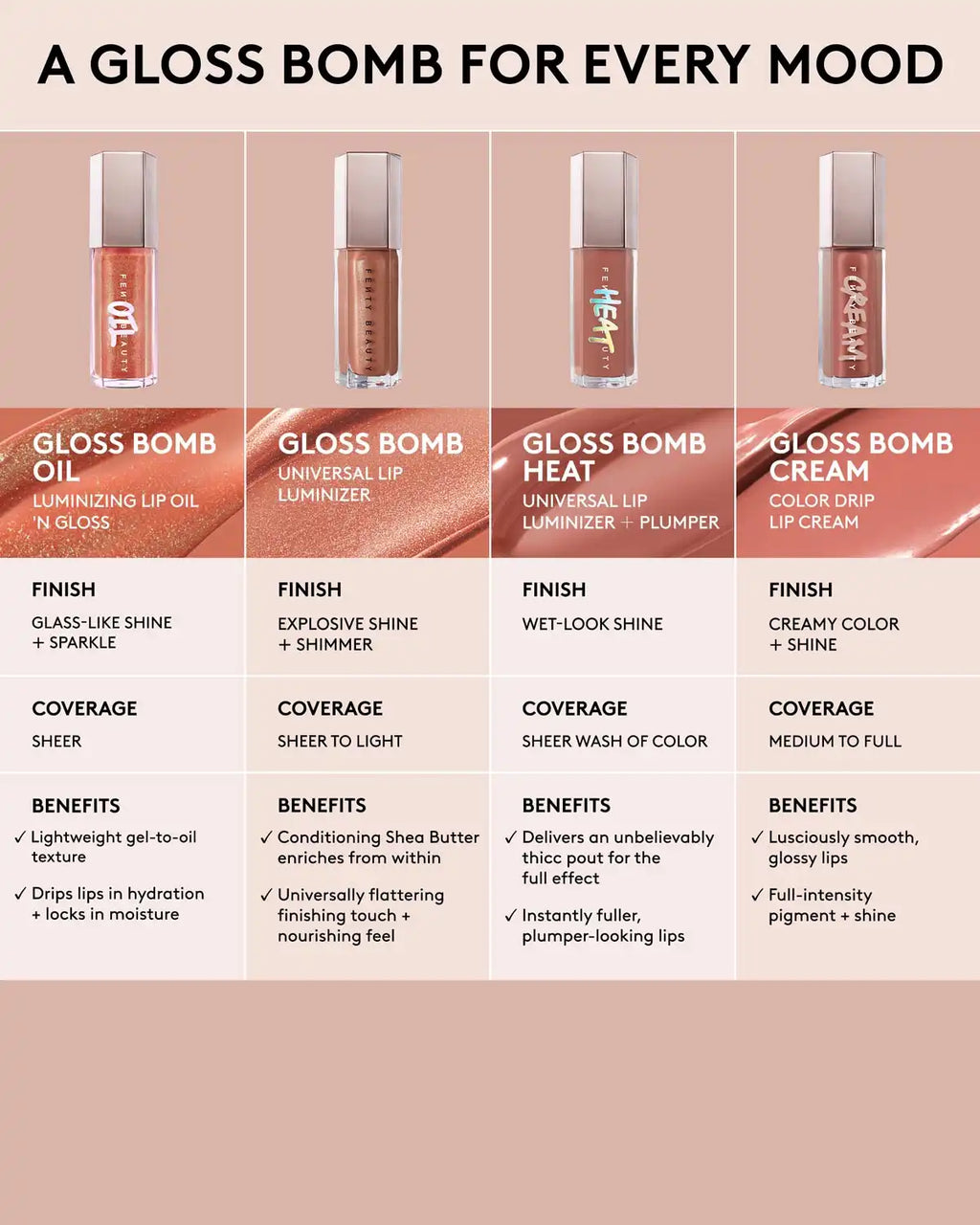 Gloss Bomb Oil Luminizing Lip Oil 'N Gloss — Fro$ted Bunz