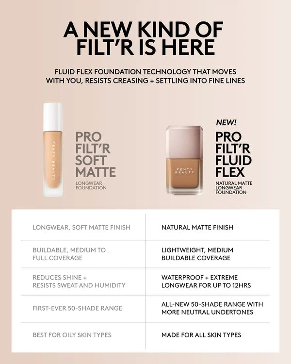 Pro Filt'r Fluid Flex Natural Matte Longwear Foundation — 596N