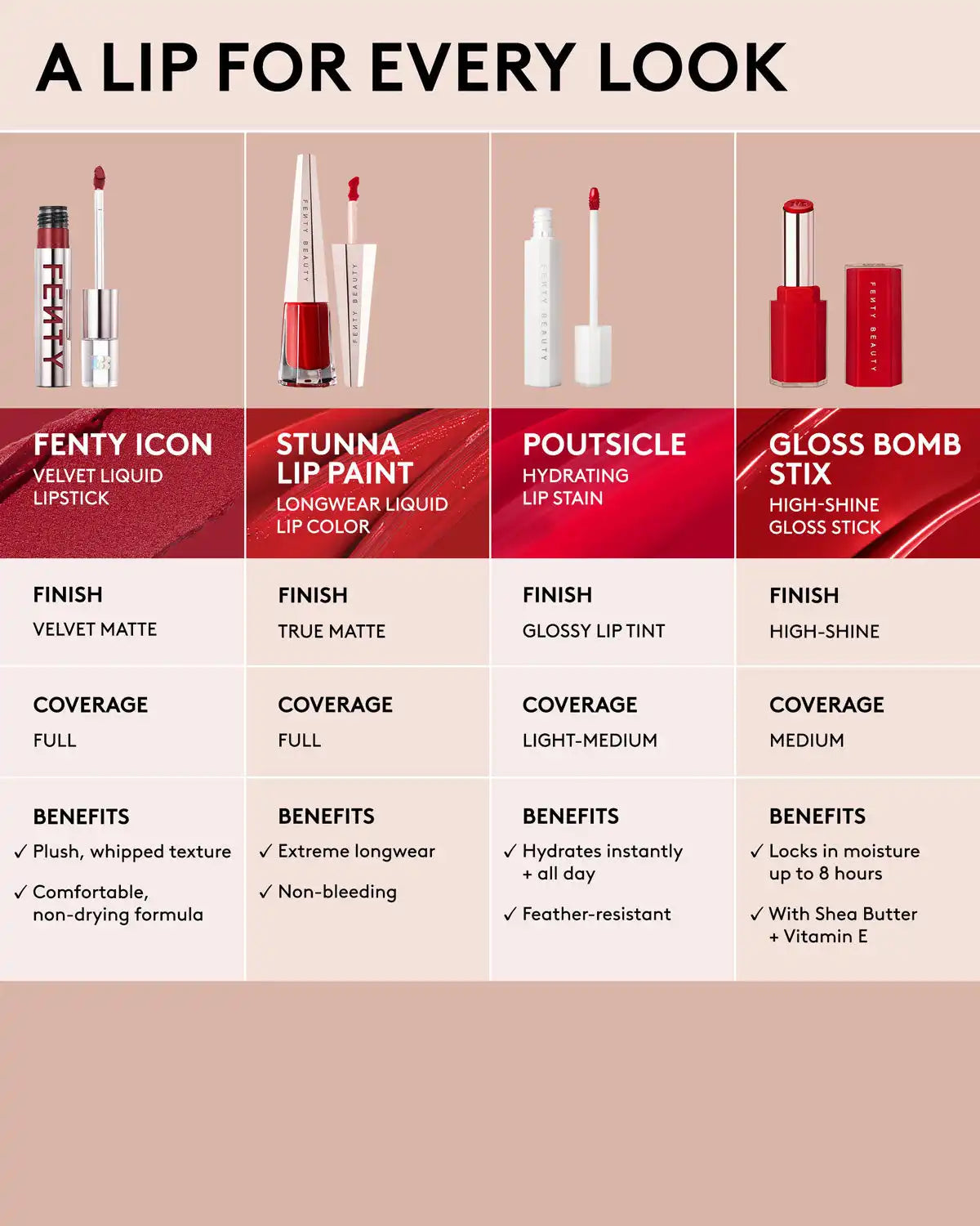 Fenty Icon Velvet Liquid Lipstick — Pow'r Thirsty