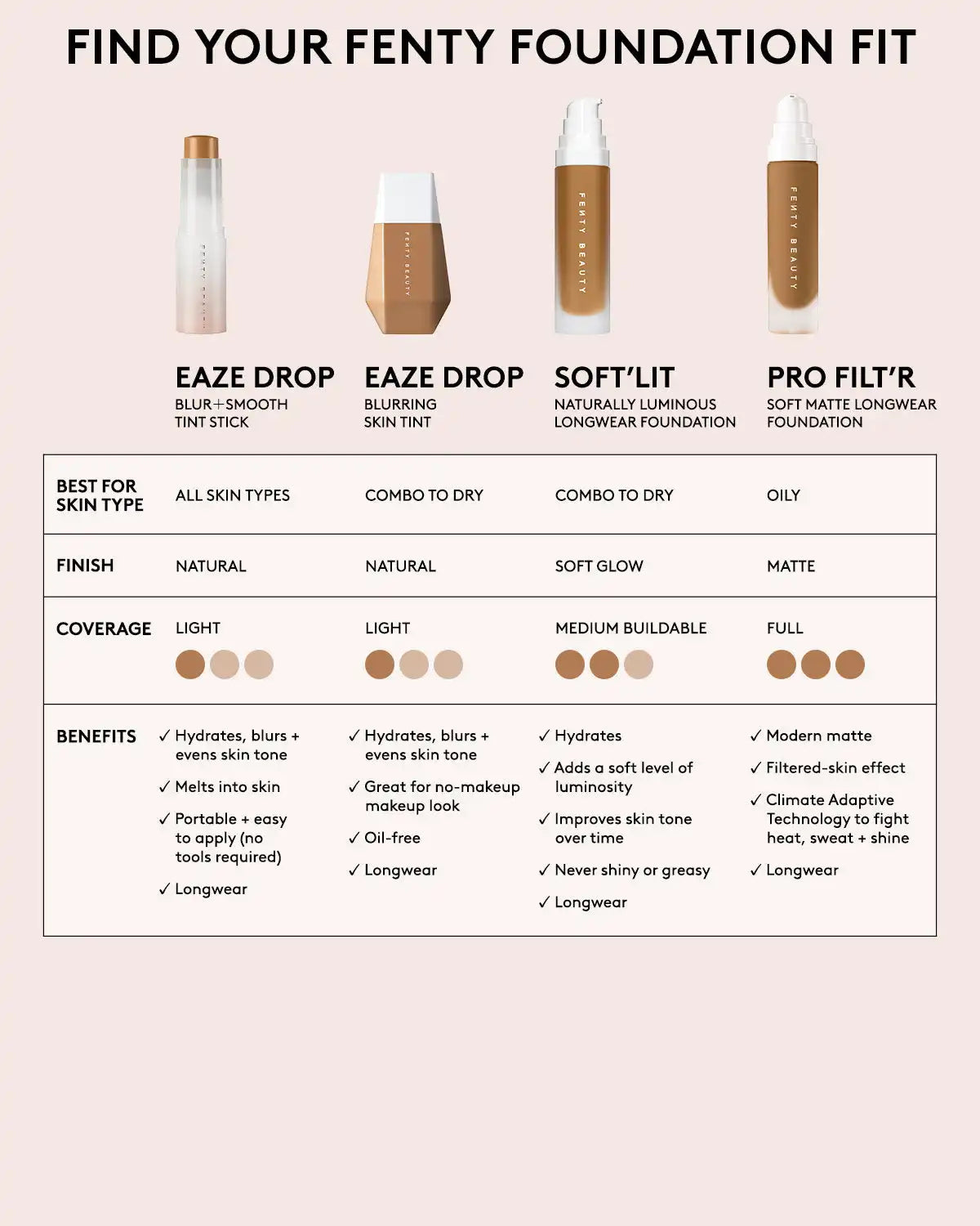 Eaze Drop Lightweight Blurring Skin Tint — 25